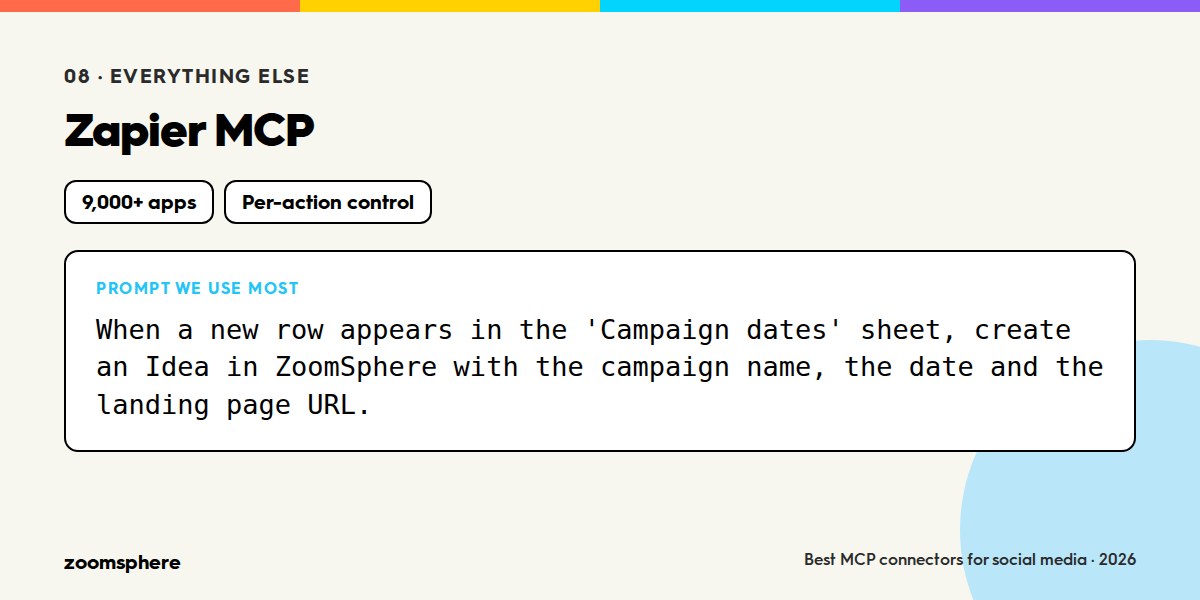 Prompt we use most with the Zapier MCP.