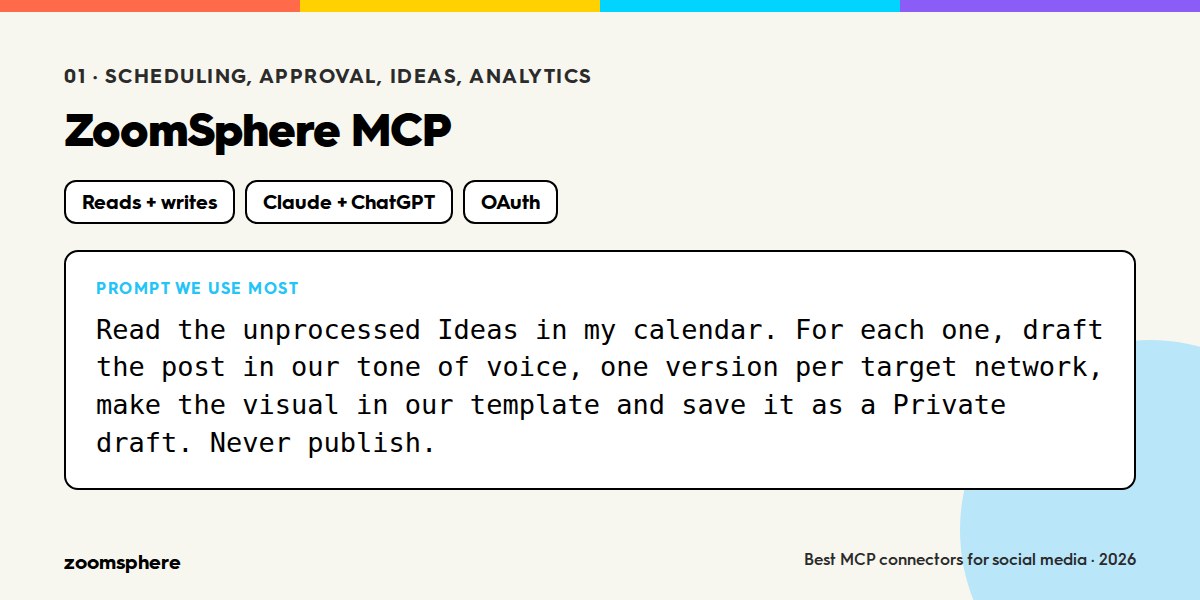 Prompt we use most with the ZoomSphere MCP.