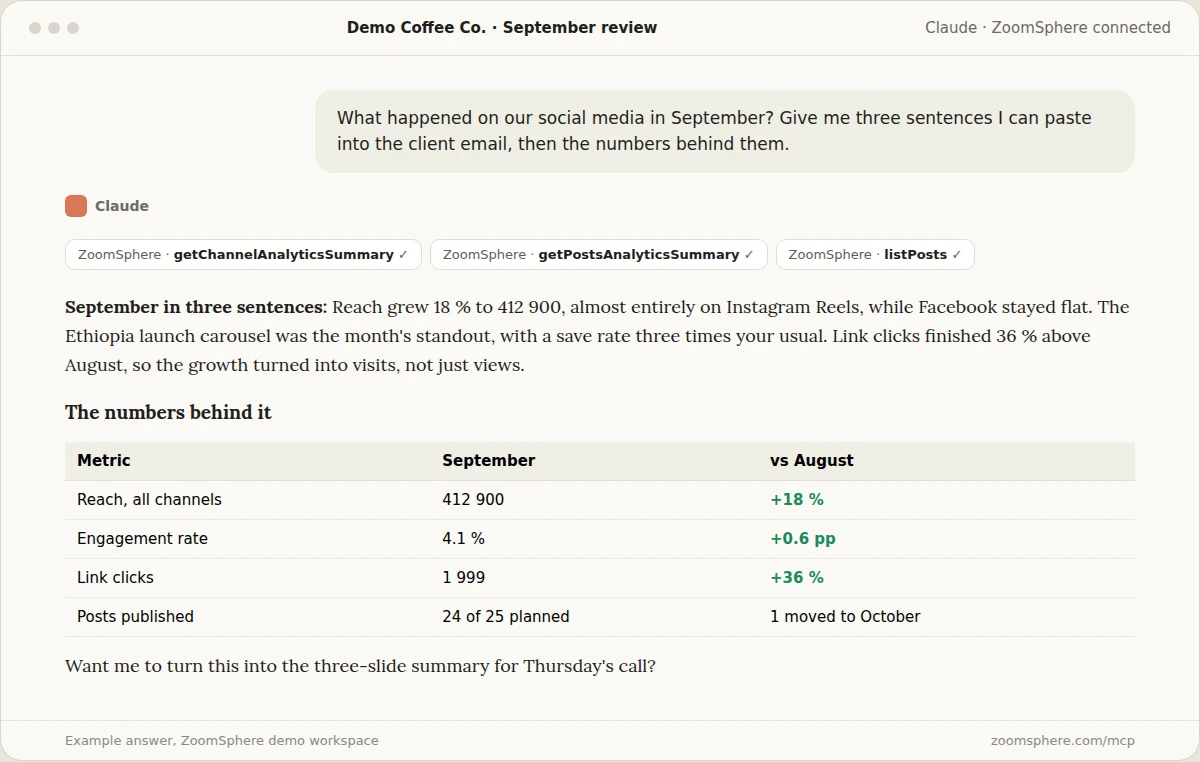 Claude answering what happened on social media in September: three summary sentences and a table of reach, engagement rate, link clicks and posts published compared with August