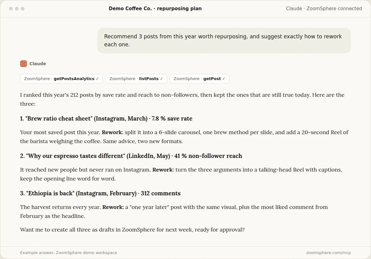 Claude recommending three posts from the year to repurpose, each with the reason it worked and a concrete rework plan, and offering to create drafts in ZoomSphere