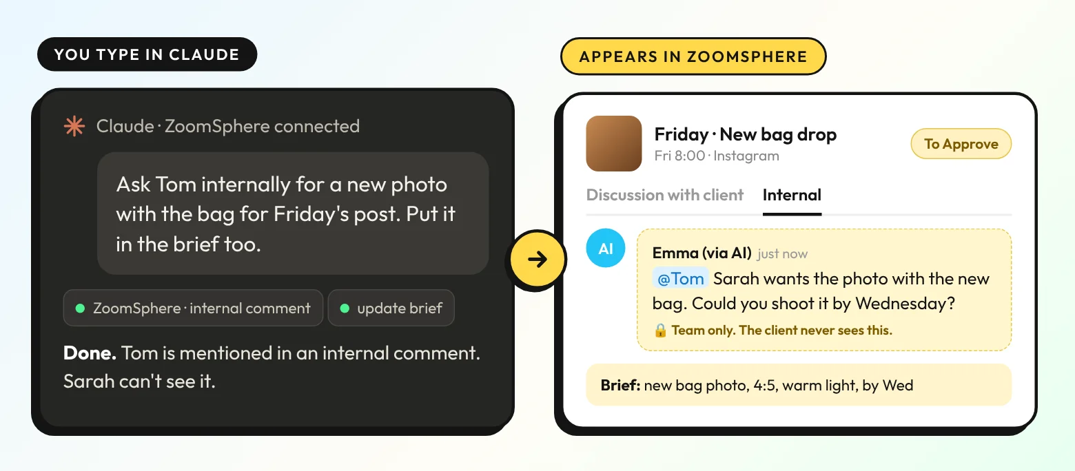 Left: in Claude the user asks Tom internally for a new photo with the bag and to put it in the brief. Right: in ZoomSphere the Internal tab shows a comment mentioning Tom, marked team only, and the post brief