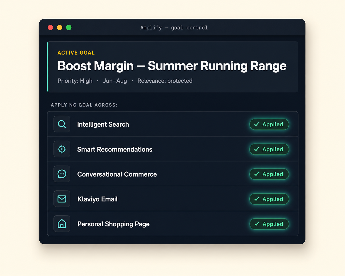 Shopbox AI — Amplify goal control, applied across all surfaces
