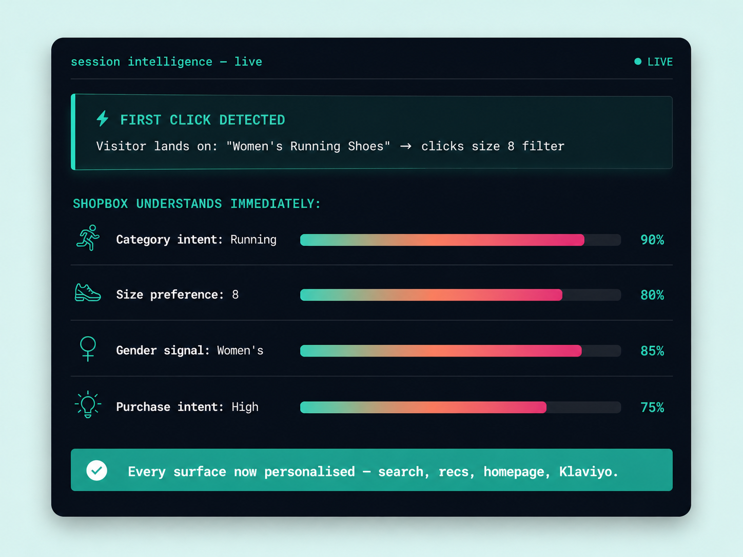 Shopbox AI — Session intelligence, live personalisation from click one
