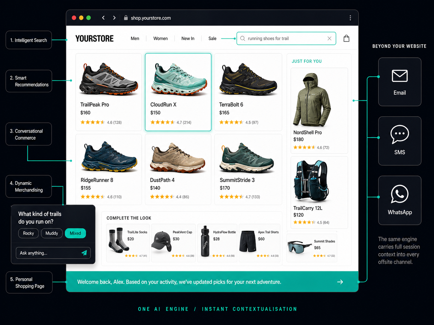 Shopbox AI — one engine, every surface, every channel