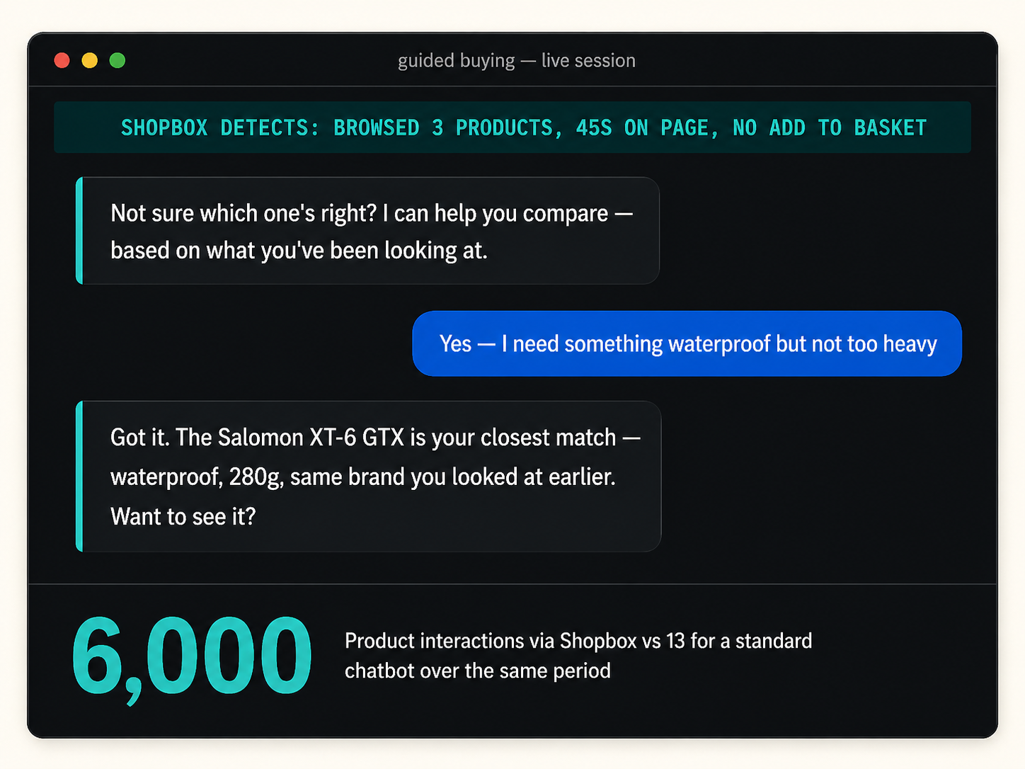 Shopbox AI — Guided buying, conversational commerce live session