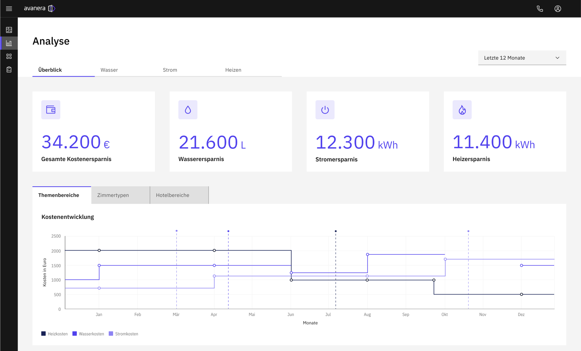 Preview avanera software dashboard