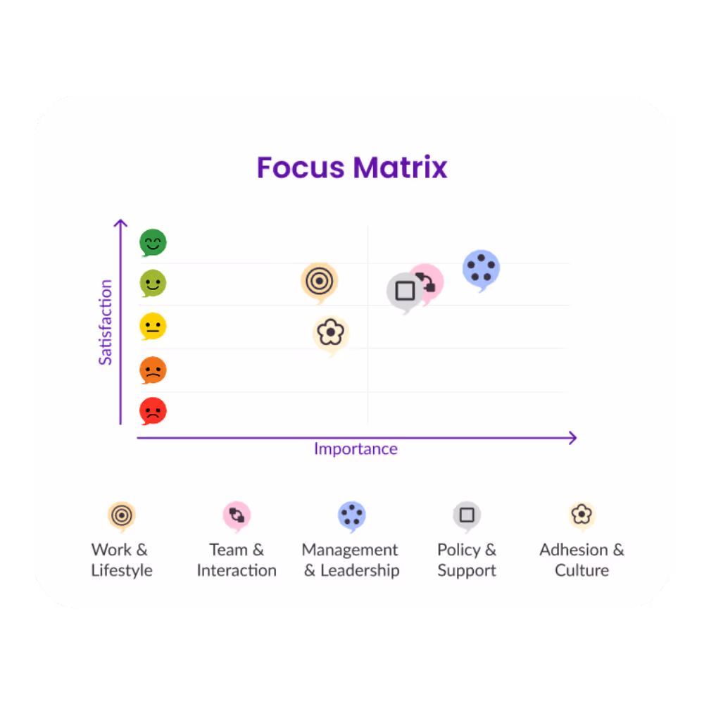 Focus Matrix RH