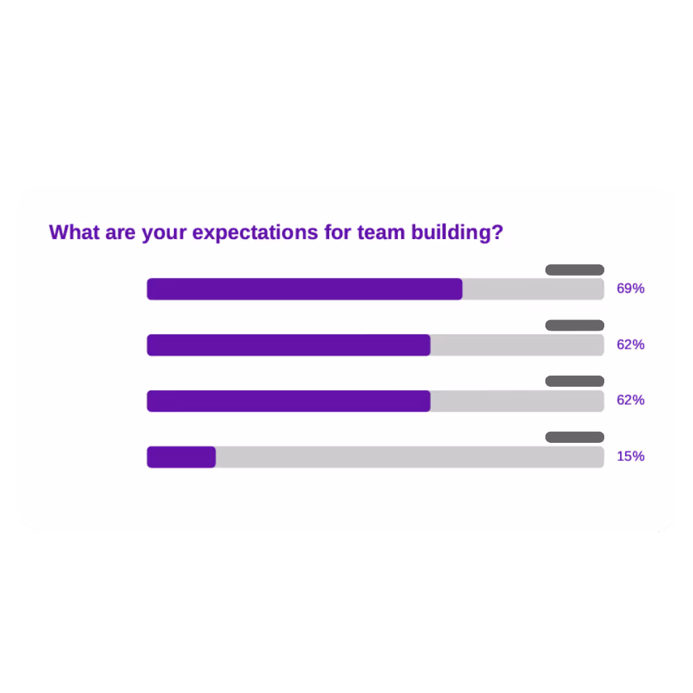 Expectations poll