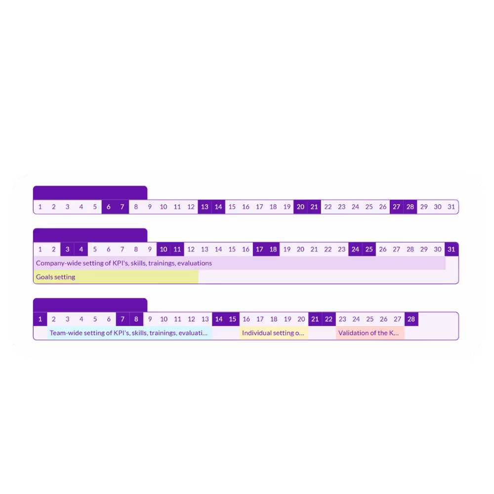 Evaluation calendar