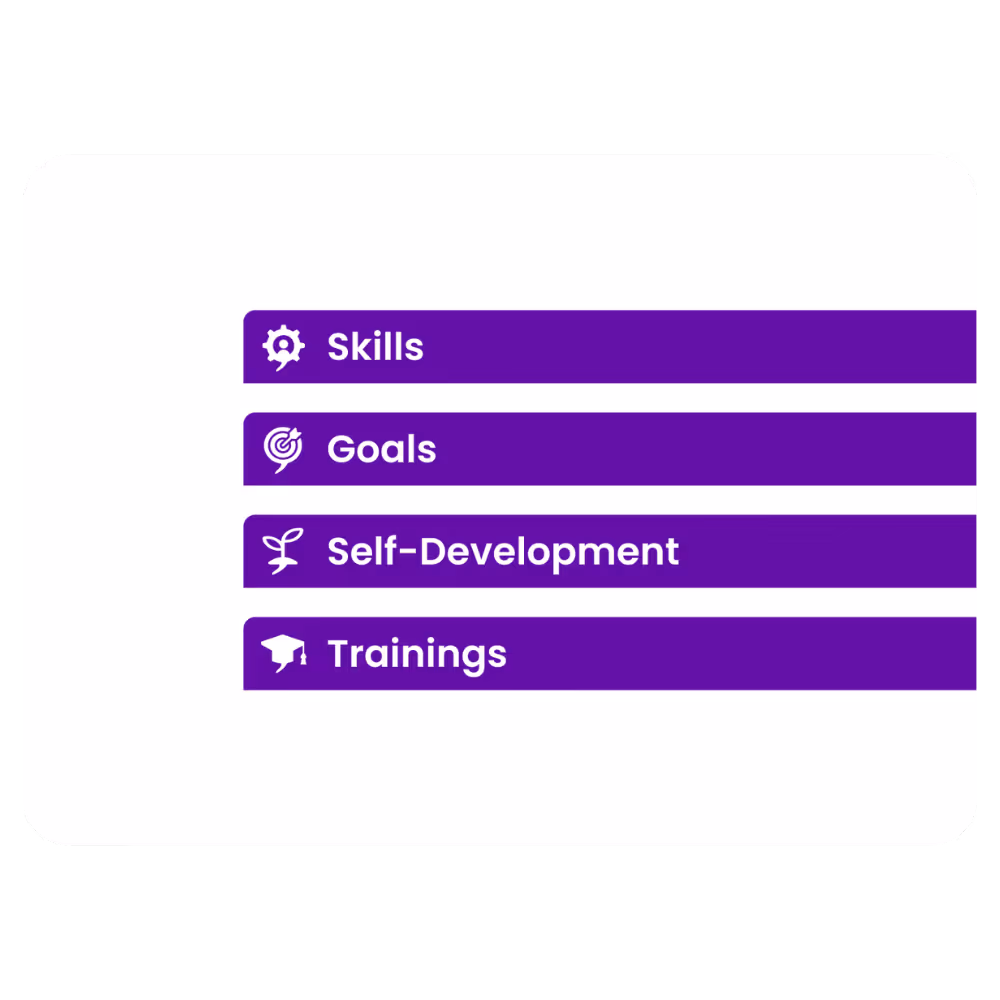 Skills, goals, self-development, trainings