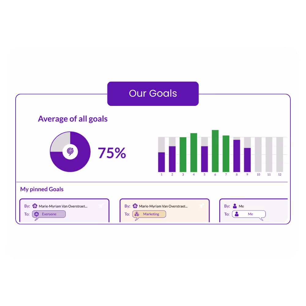 Goals tracking