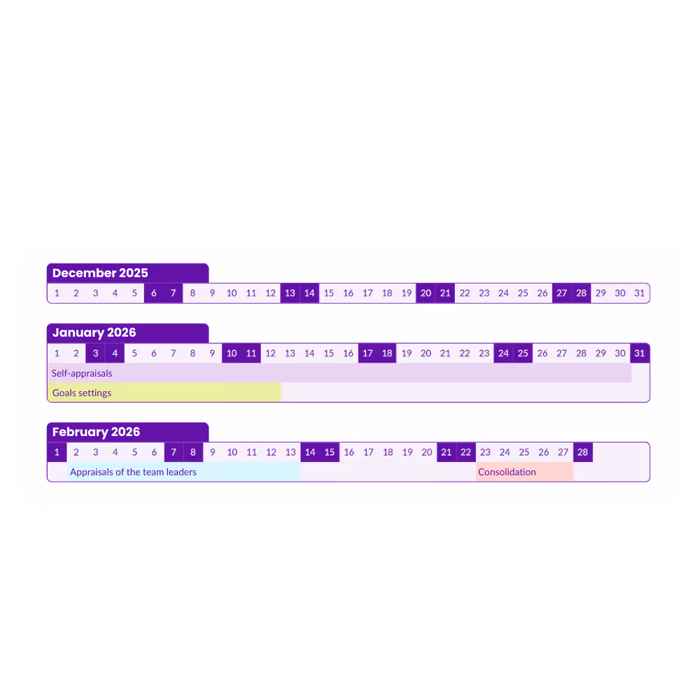 Evaluation calendar