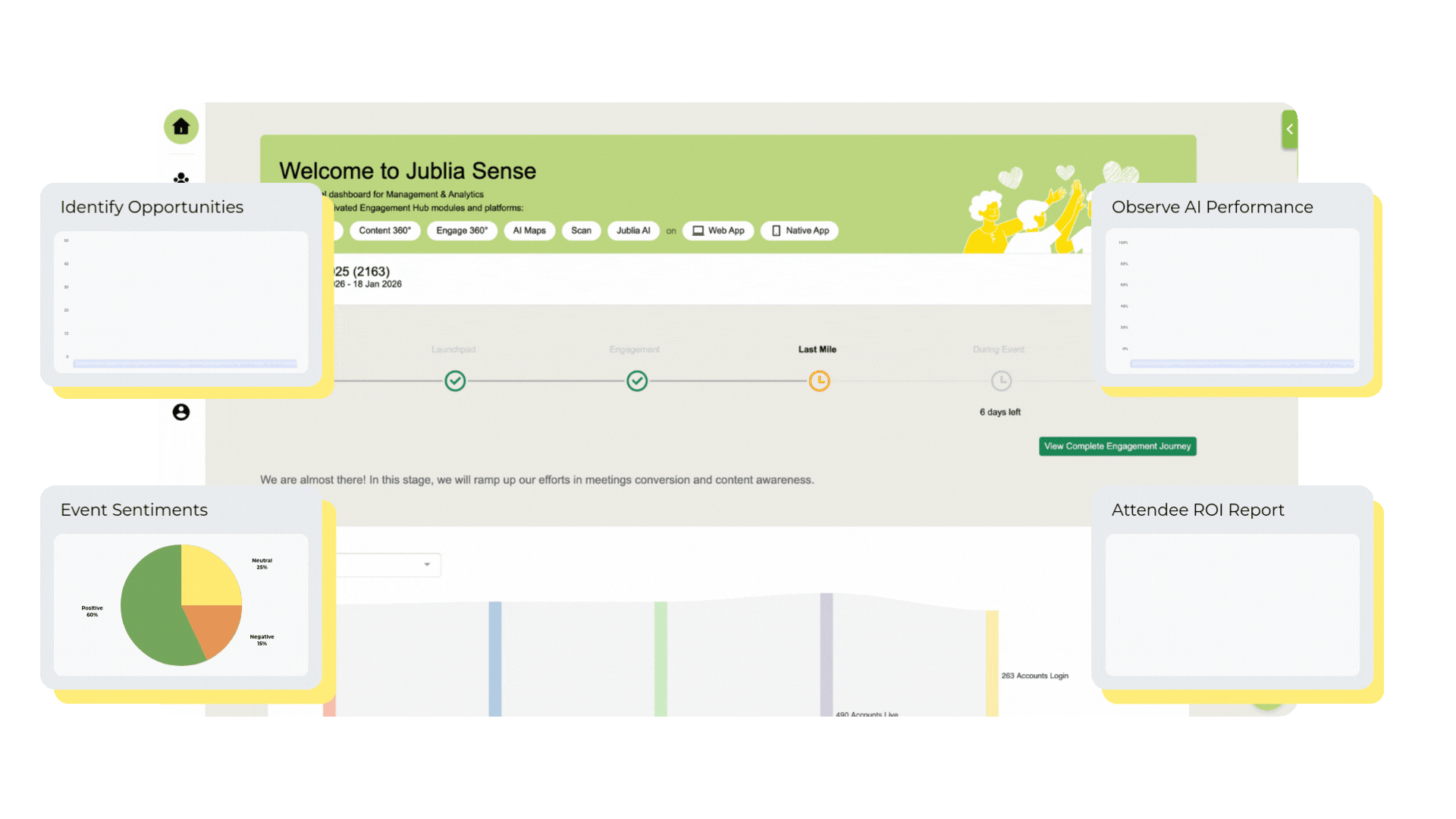 Analytics dashboard showing event engagement intelligence insights, attendee behavior, and performance data powered by Jublia AI.