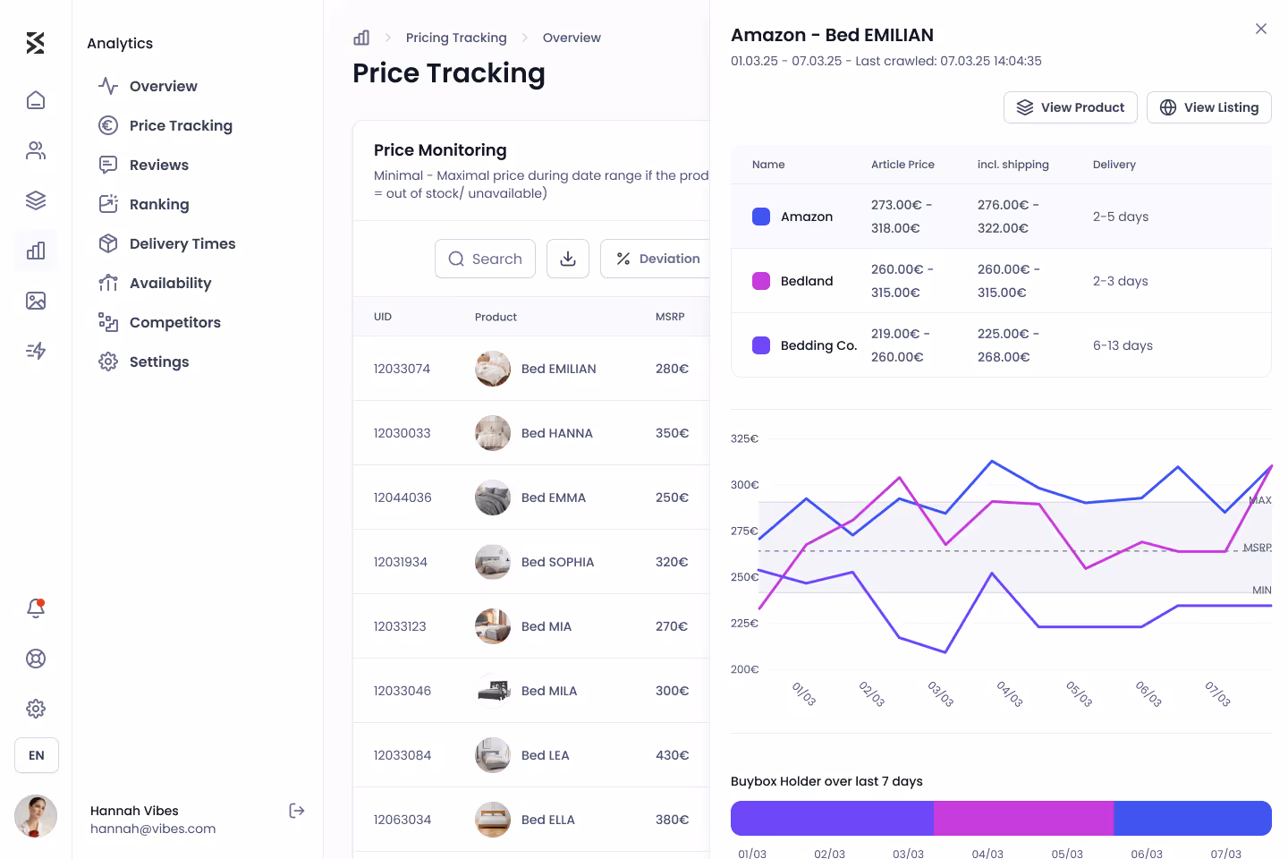 Dashboard mockup