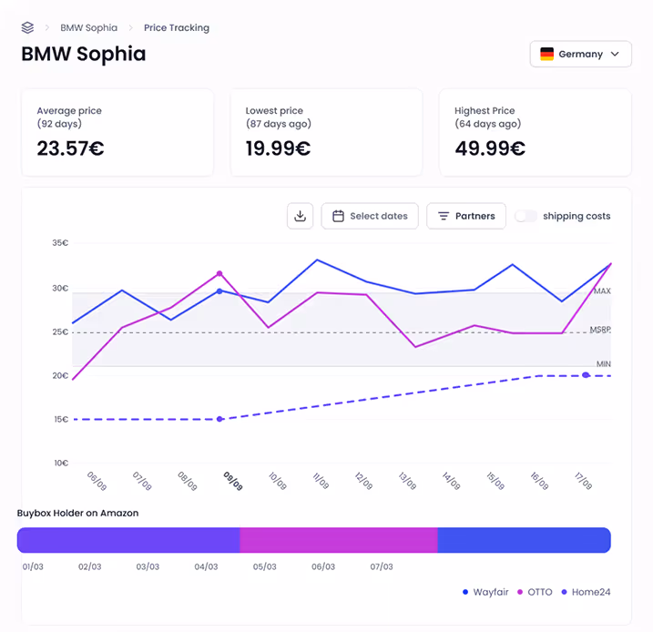 Price Tracking Overview