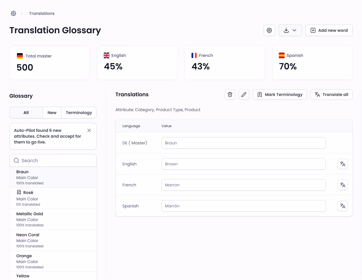 Dashboard mockup