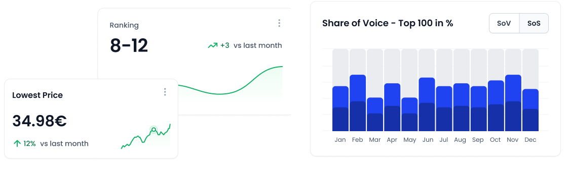 Analytics Mockup with Price Tracking, Ranking Tracking and Share of Voice within shopvibes