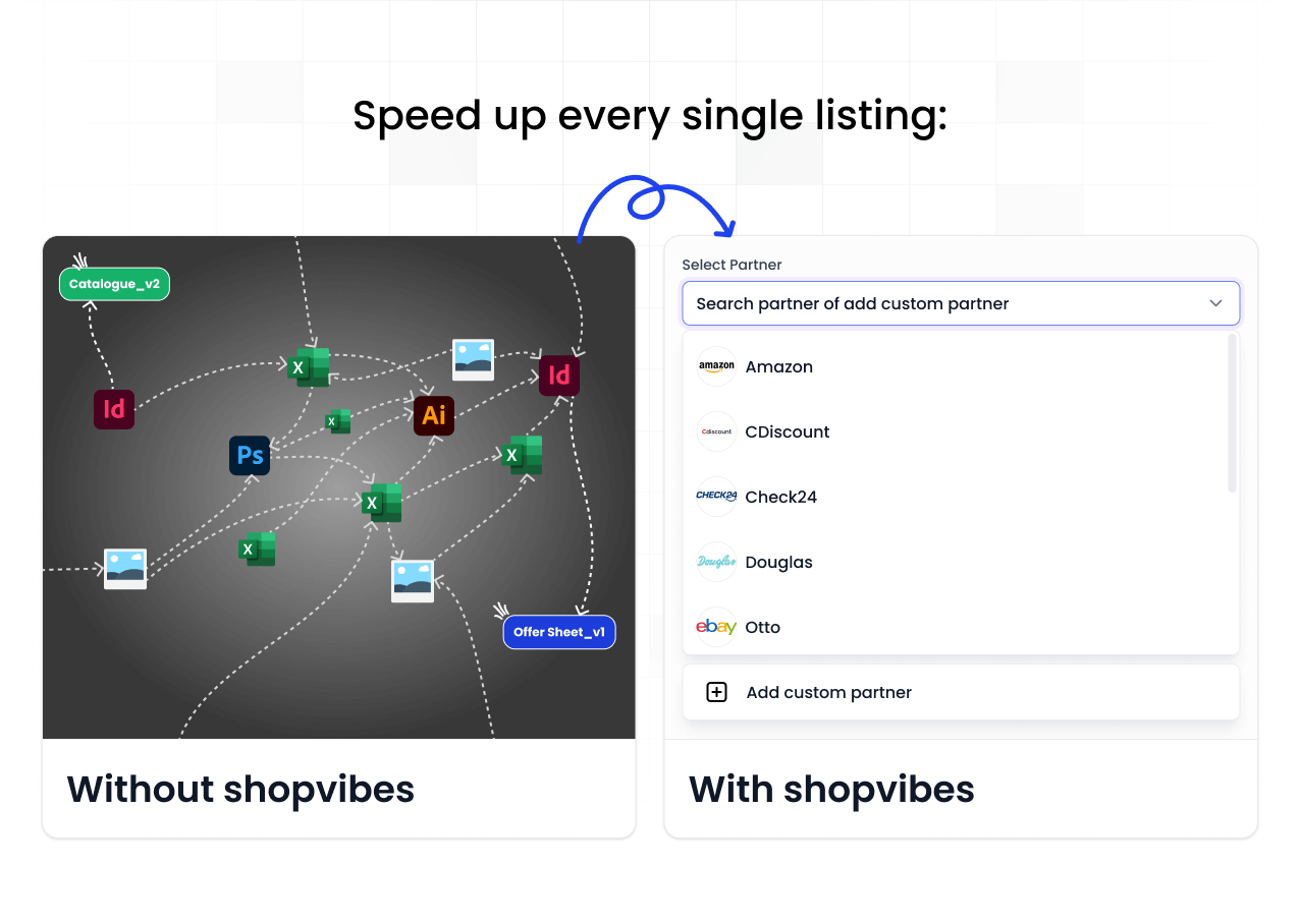 Comparison image showing a complex tangled workflow of software icons and files labeled 'Without shopvibes' on the left, and a simplified partner selection dropdown menu with options like Amazon, CDiscount, Check24, Douglas, and Otto labeled 'With shopvibes' on the right.