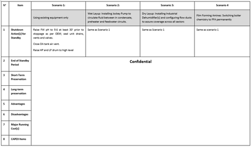 HRSG Boiler Preservation Study, 2014