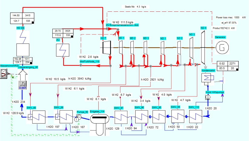 Performance & Efficiency Assessments