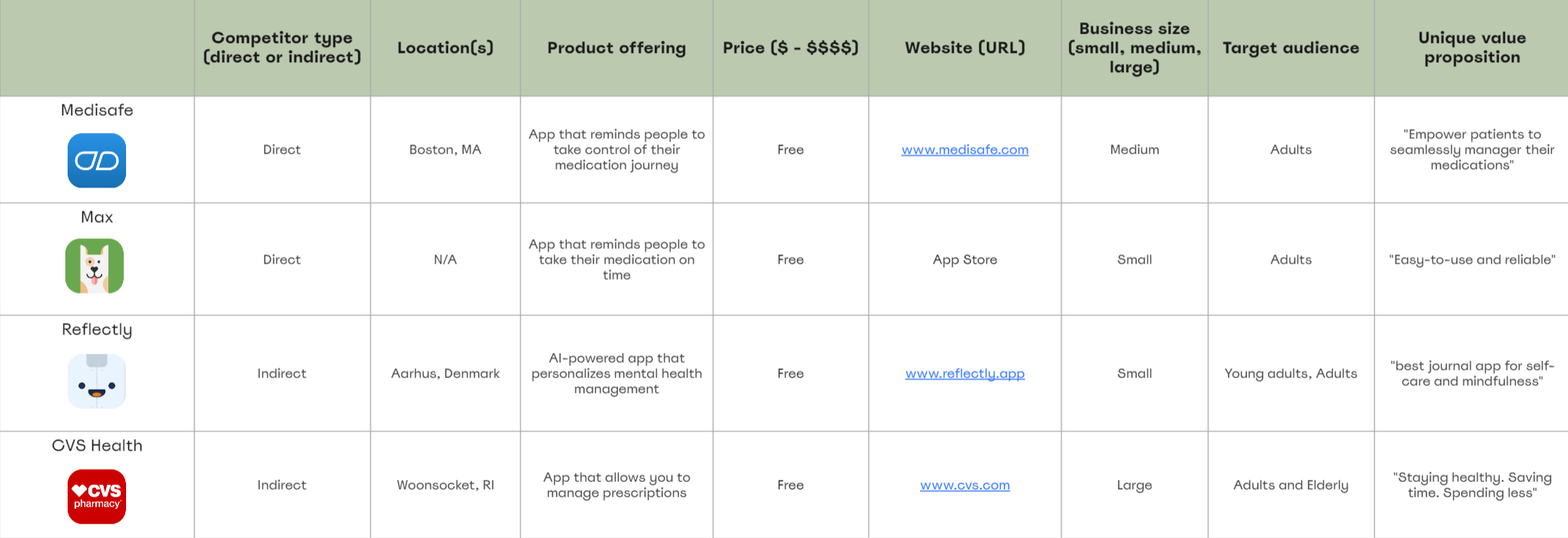 competitive analysis for 4 different companies 