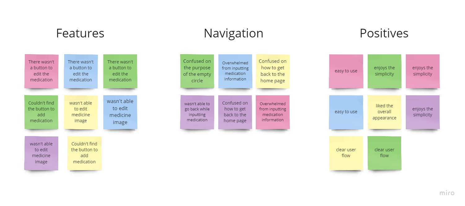 usability study notes