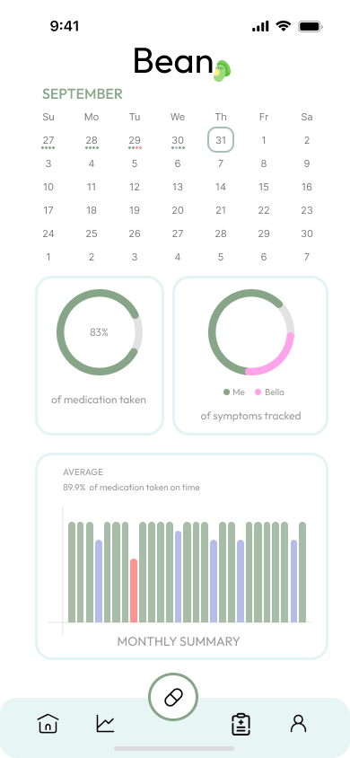 mobile analytics page final design