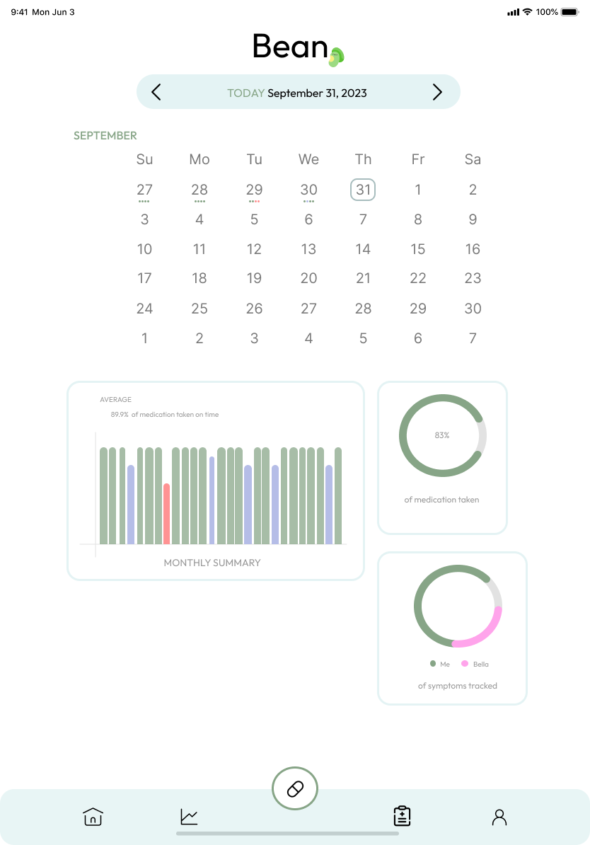 tablet analytics page