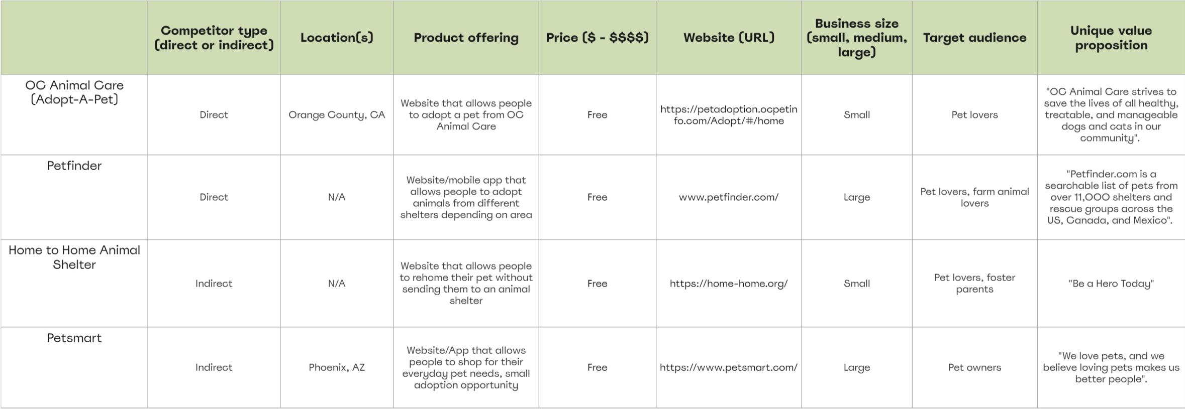 competitor analysis for 4 companies
