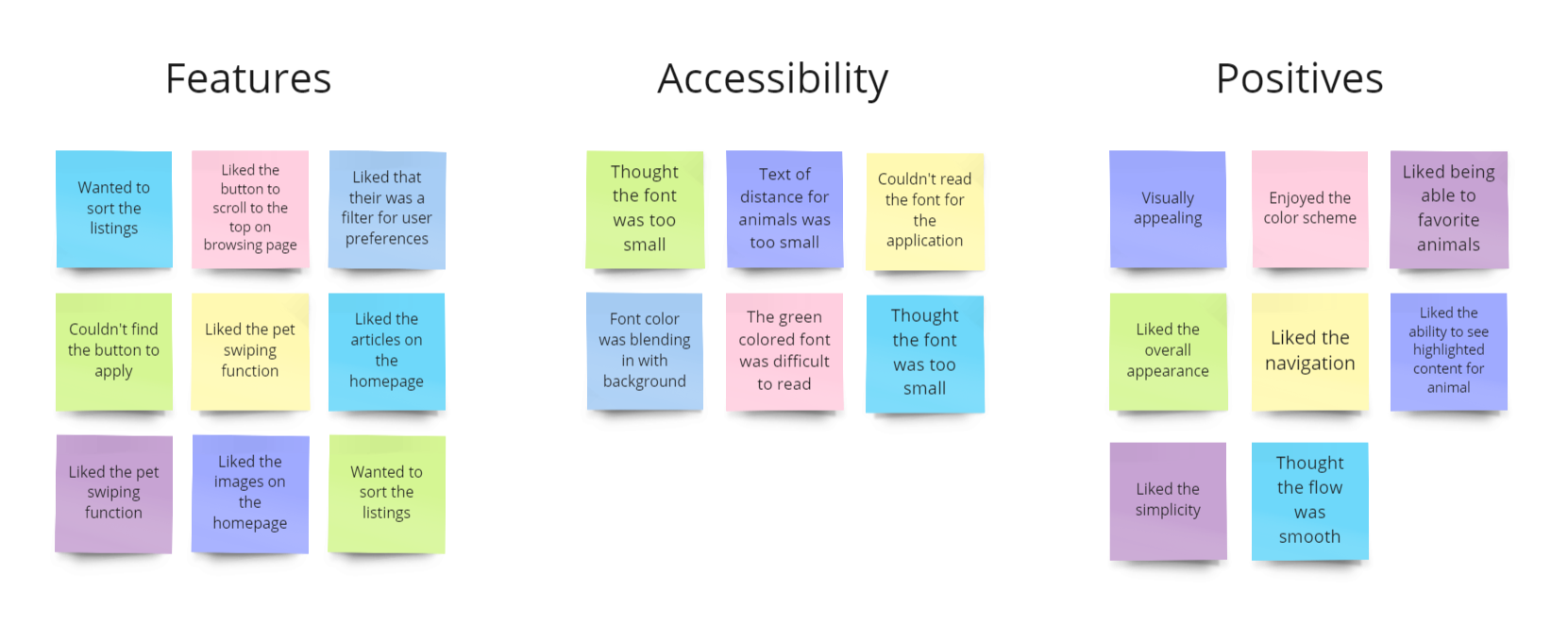 usability study insights