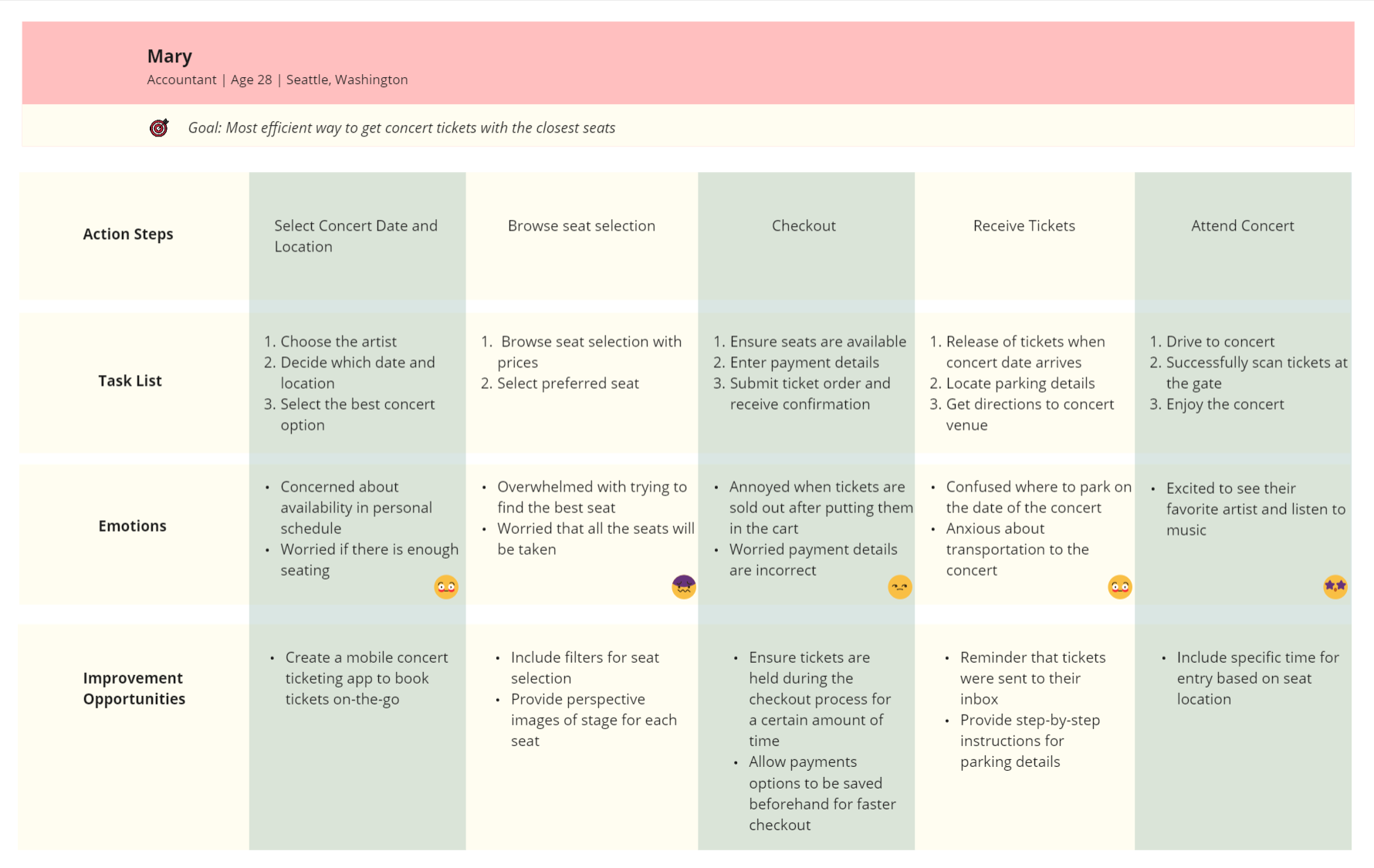 user journey map image