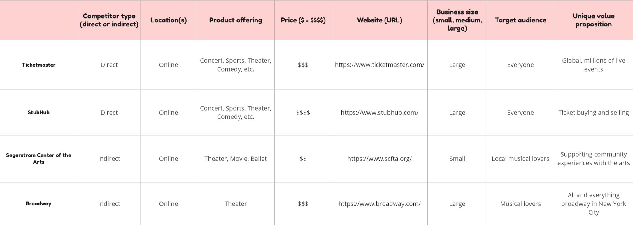competitor analysis for 4 different companies