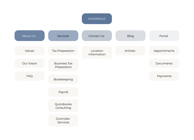 pain points from adcons previous website