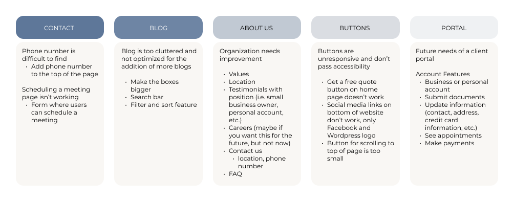 pain points from adcons previous website