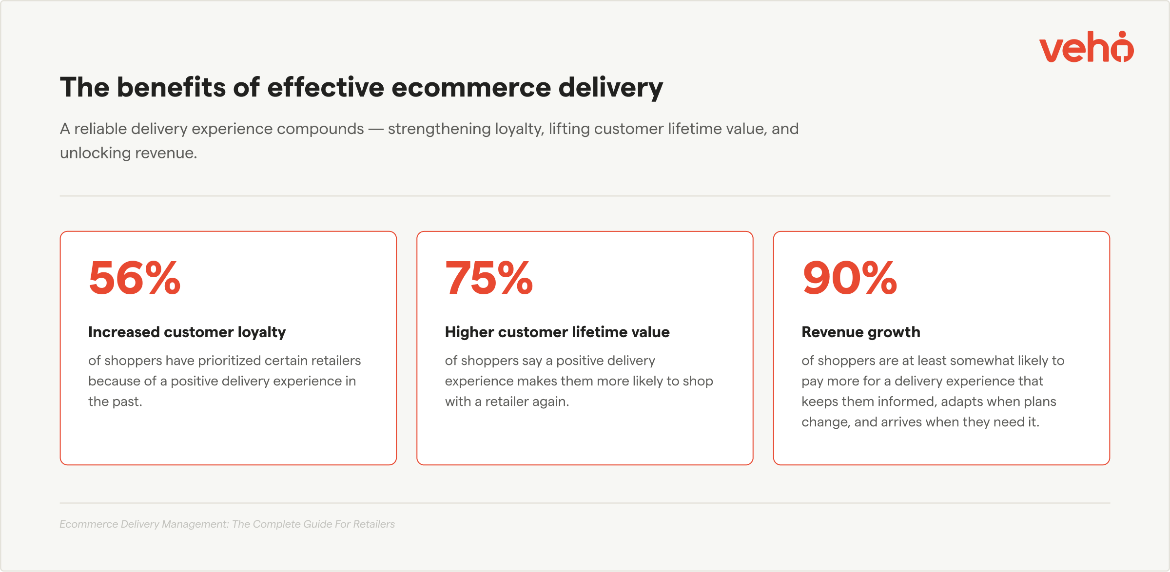 Benefits of ecommerce delivery