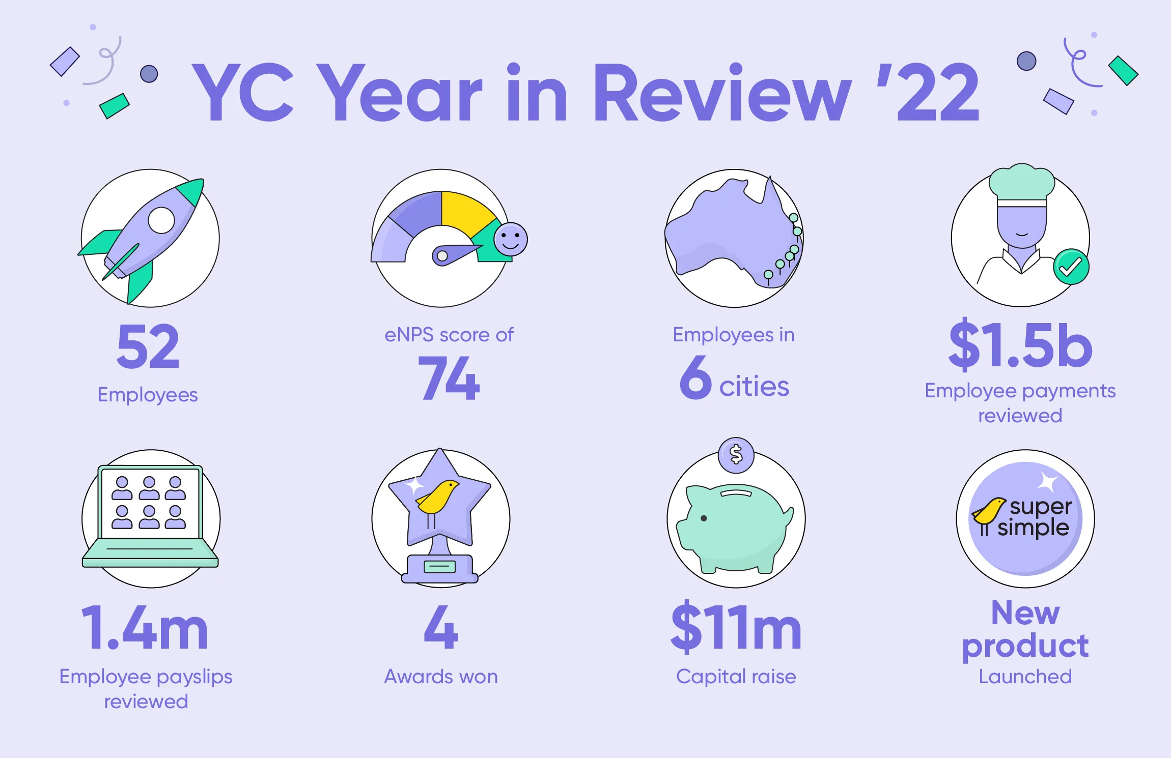 Bilan de l'année 2022 de Yellow Canary