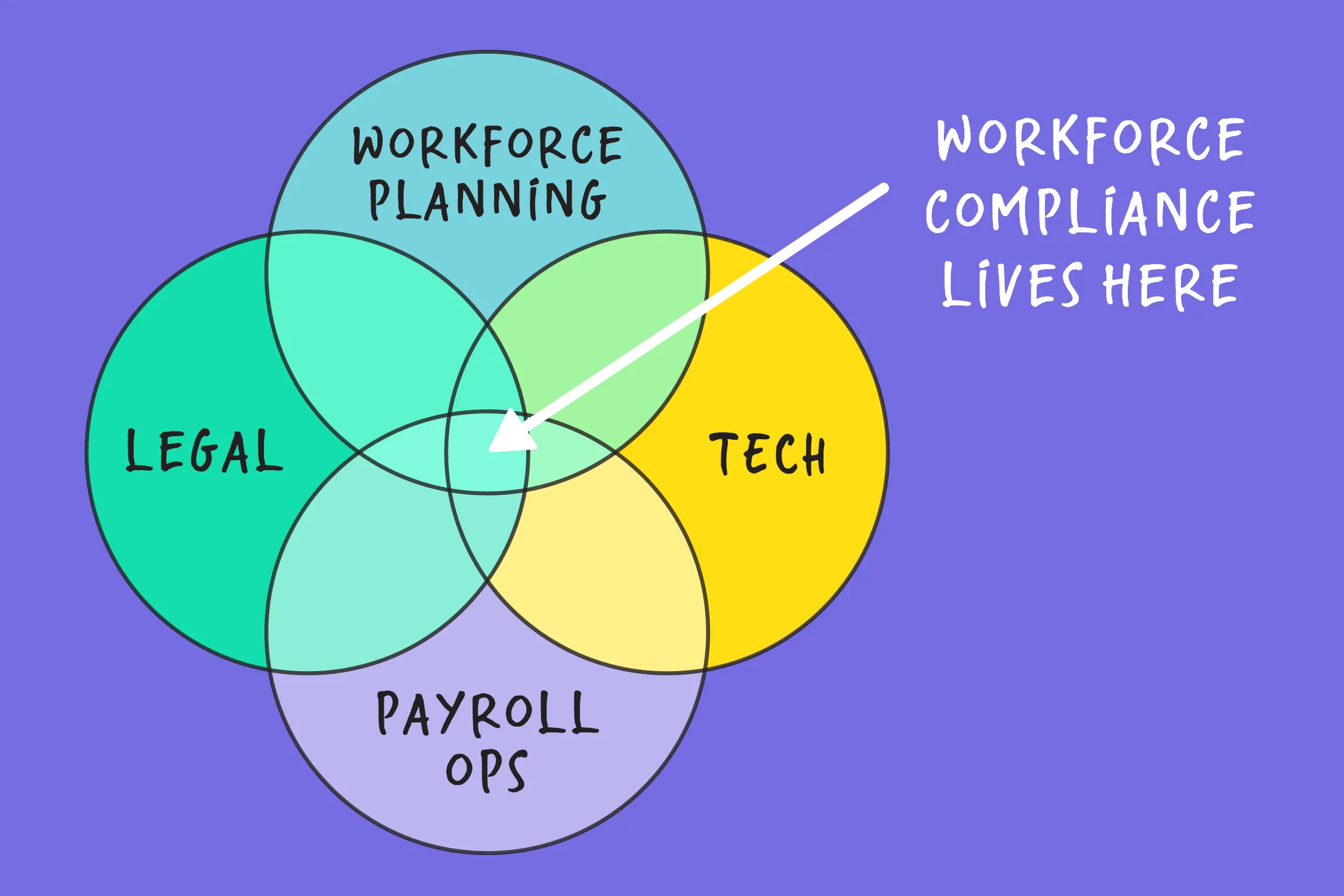 Why workplace compliance breaches occur