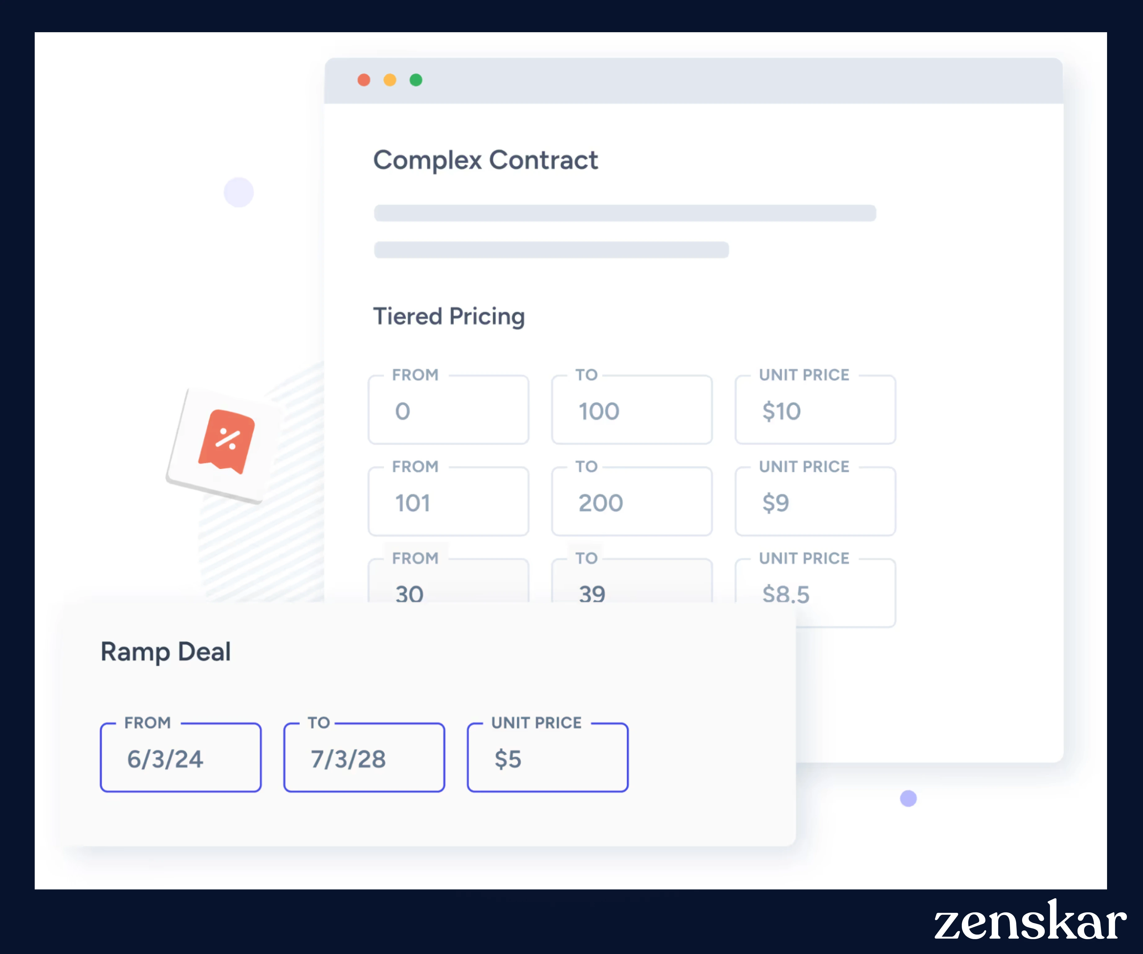 Zenskar supports unlimited subscription configurations