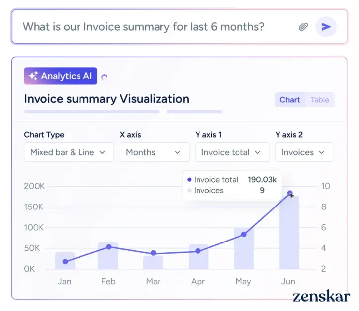 Eliminate wait times, get queries answered instantly