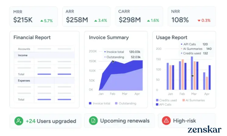 Have a unified source of business truth