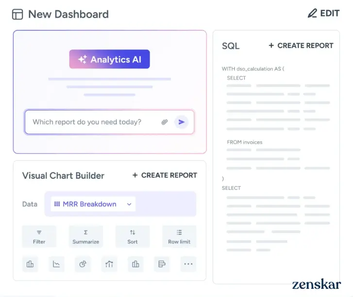Create custom dashboards that suit your needs 