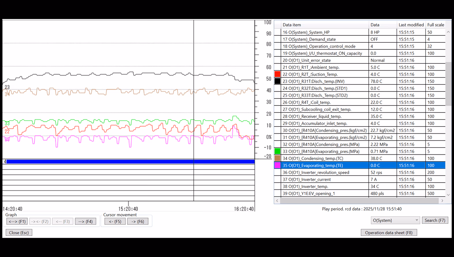 komputer serwisowy daikin - service checker