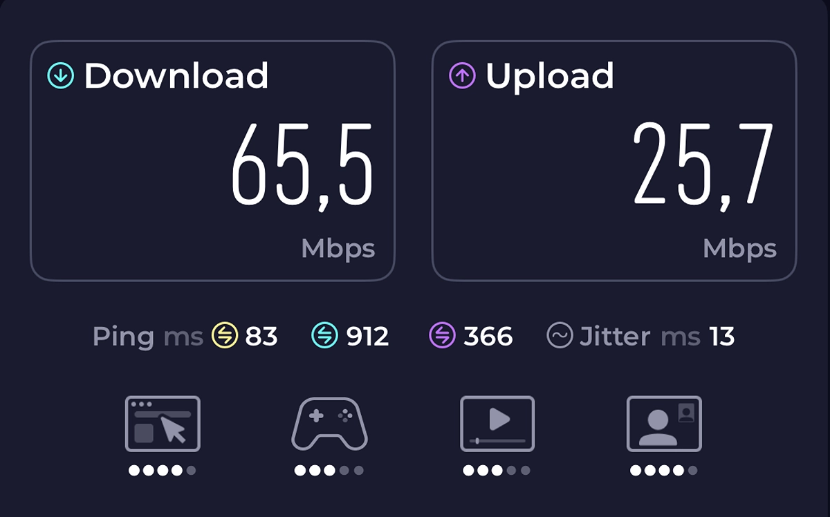 Airalo Speedtest Ericeira Portugal