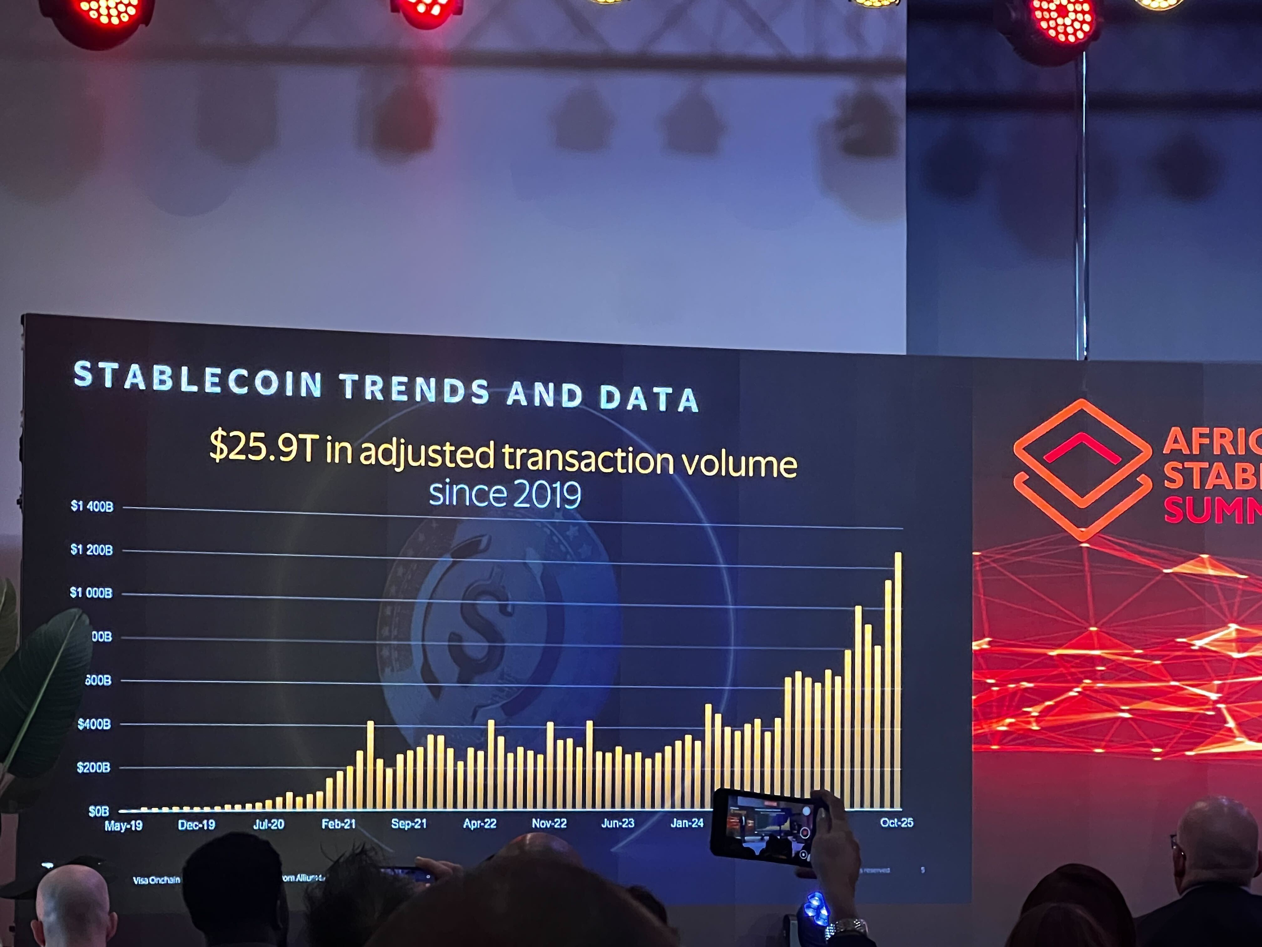 Africa Stablecoin Summit - photo 6