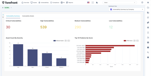A picture of Forefront Guardian's dashboard
