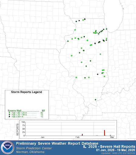 2026 Annual Preliminary Hail Summary