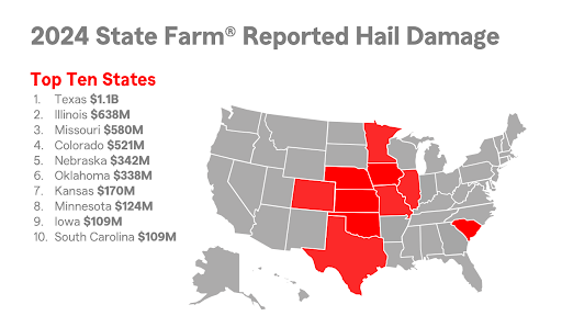 2024 State Farm Reported Hail Damage