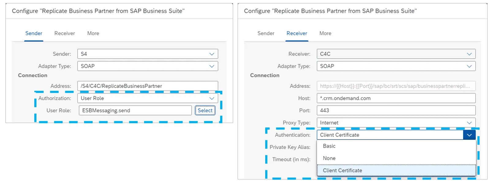 Two screenshots showing the Configure dialog of an integration flow: Once on the Sender tab, with the Authorization and User Role fields highlighted and once on the Receiver tab, with the Authentication dropdown opened giving the choice of Basic authentication or Client Certificates highlighted., Picture