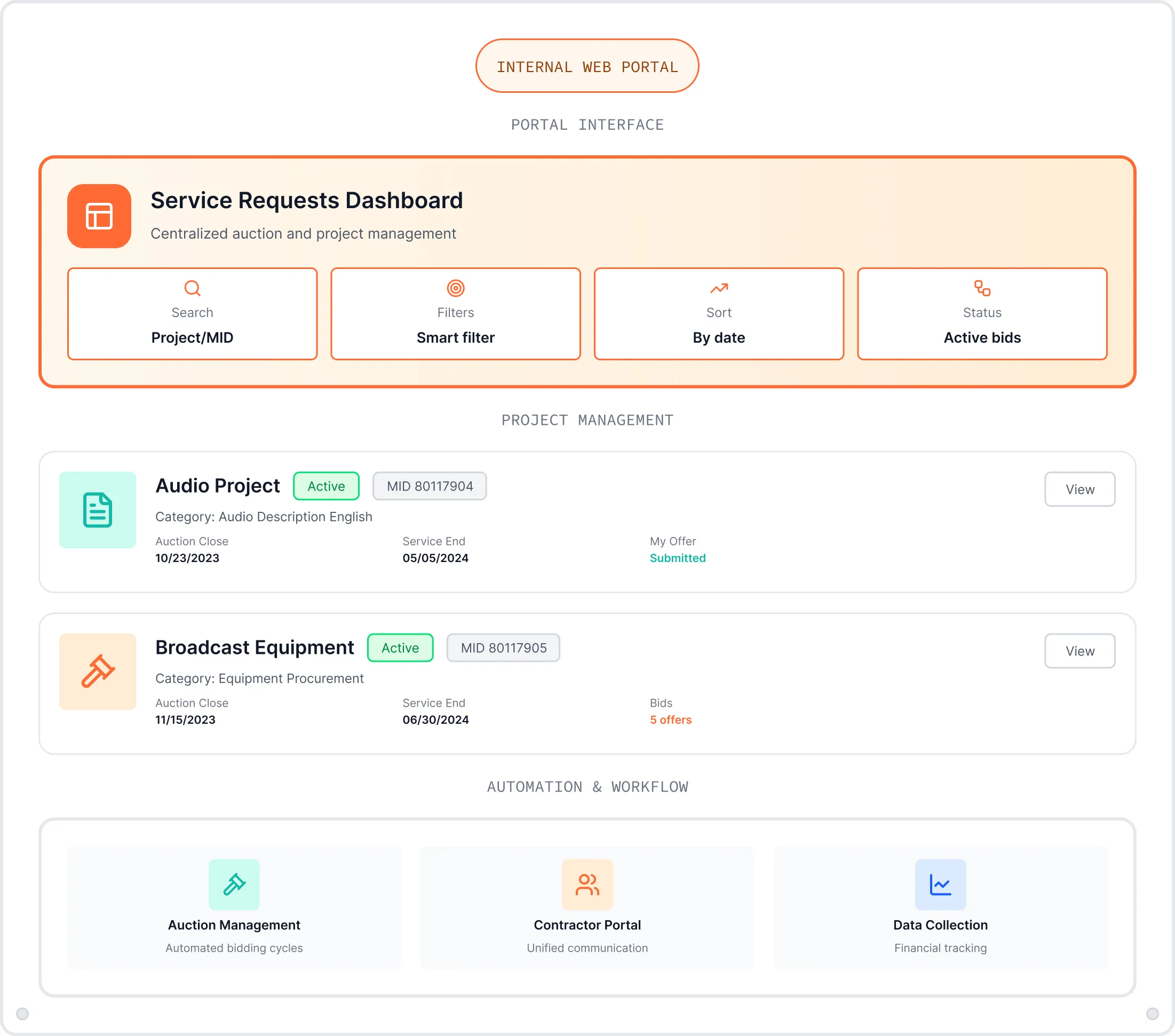 Internal web portal dashboard showing service requests with search filters and project management details for active audio and broadcast equipment projects, plus automation workflow options.