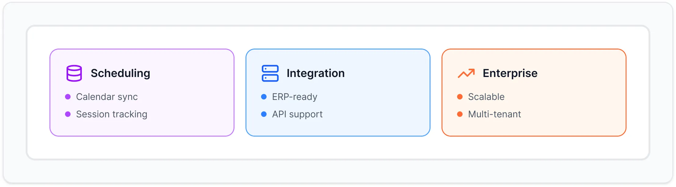 Three colored boxes showing features: Scheduling with calendar sync and session tracking, Integration with ERP-ready and API support, and Enterprise with scalable and multi-tenant.
